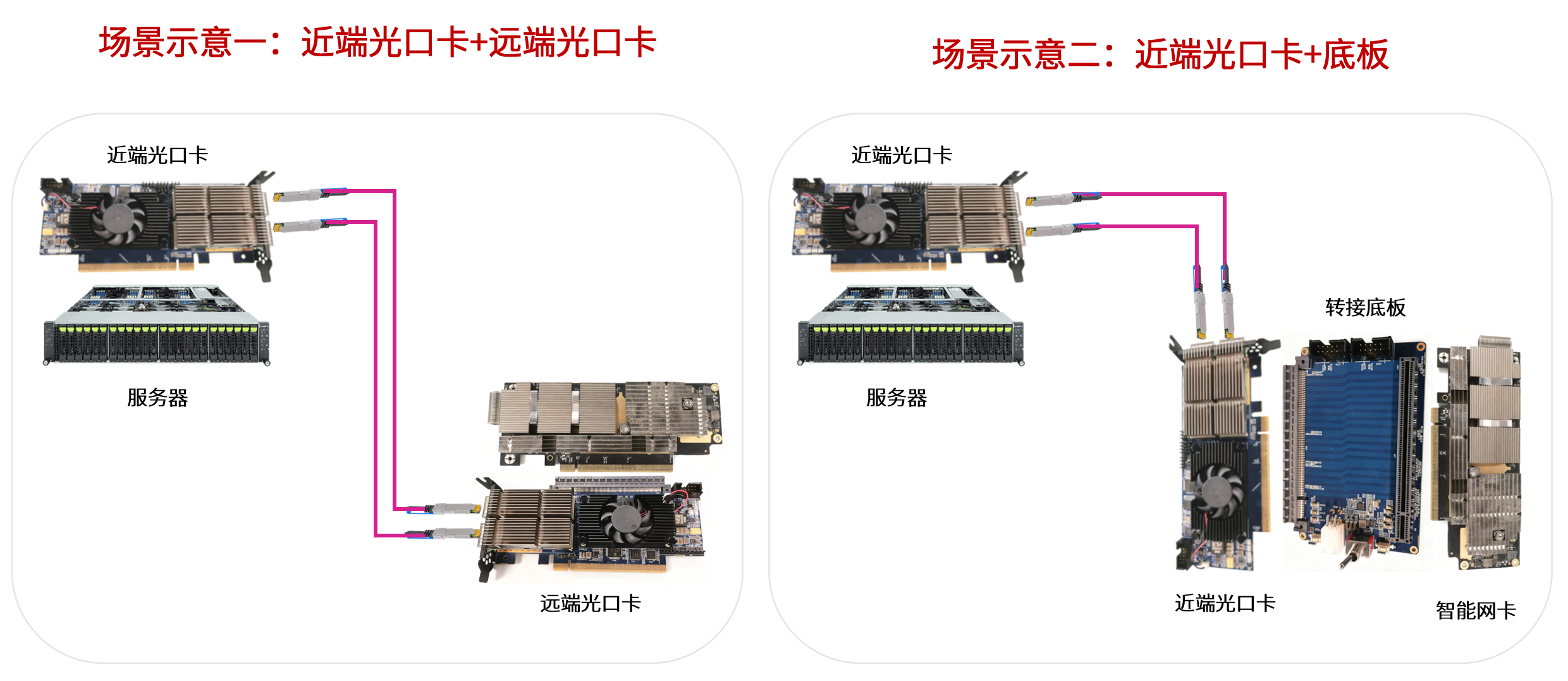 光口卡应用场景示意图.png