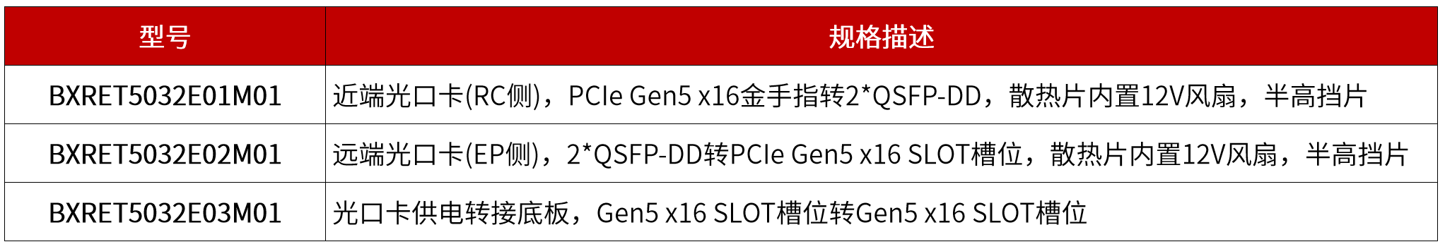 光口卡选型清单.png